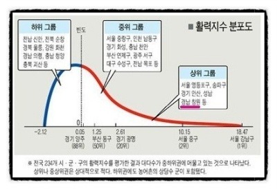 창원의 위엄 | 인스티즈