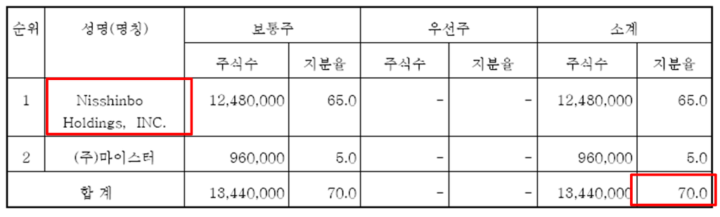 새론유통 이미지