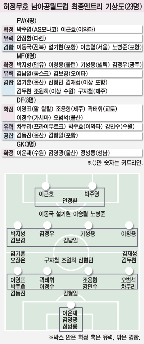 엔트리 이미지