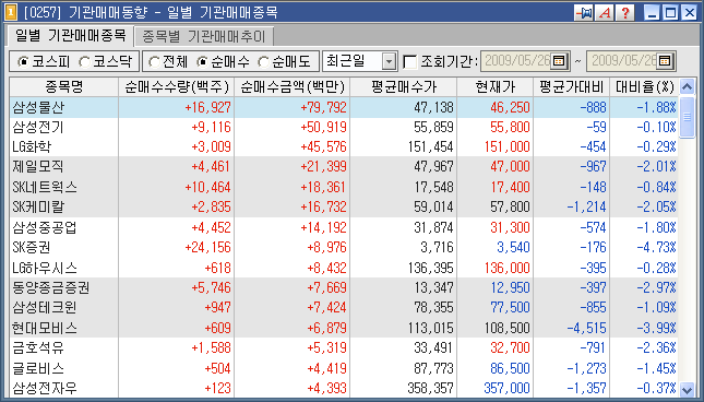 현대테크윈 이미지