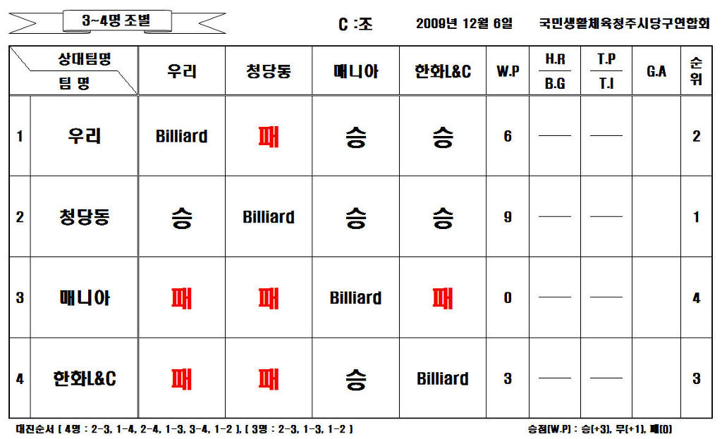 청주당구클럽 이미지