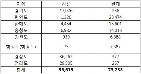 한반도 역사상 최고의 군주 | 인스티즈