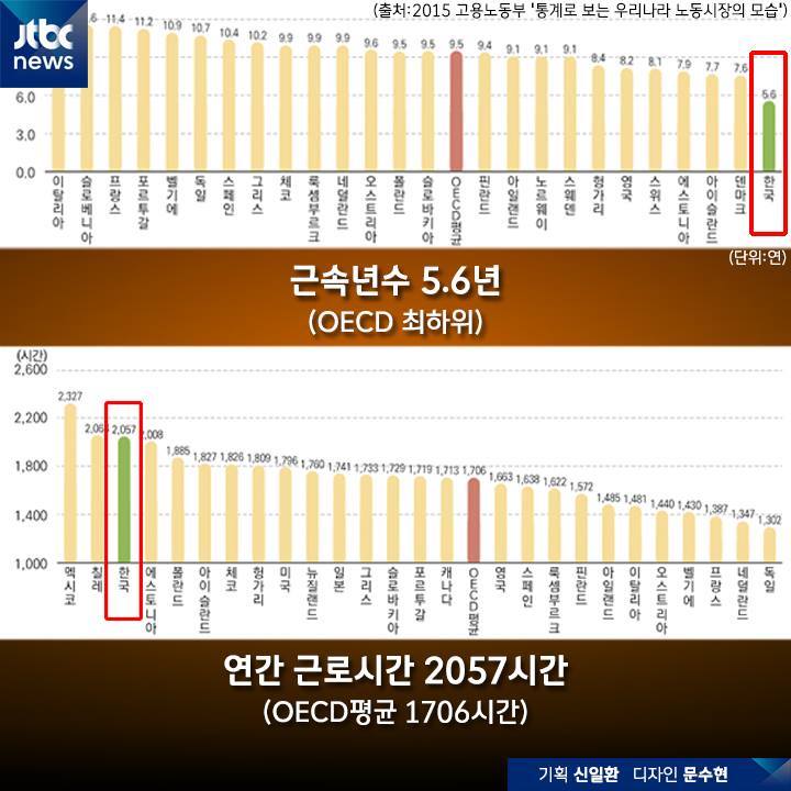 공무원이 되고 싶습니다 | 인스티즈