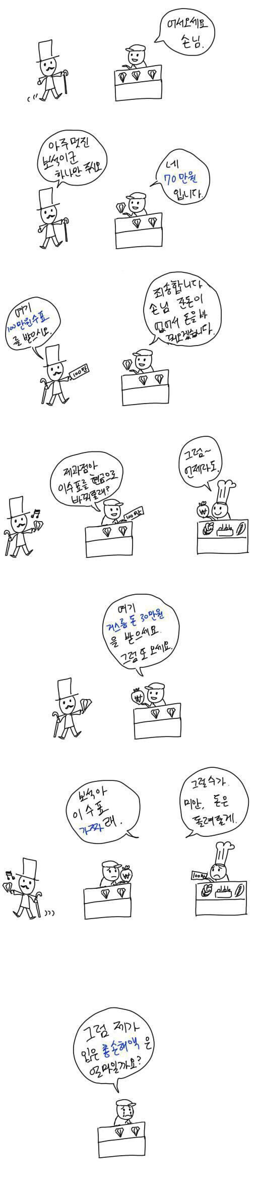 푼 사람은 많아도 맞춘 사람은 없다는 보석상 문제 | 인스티즈