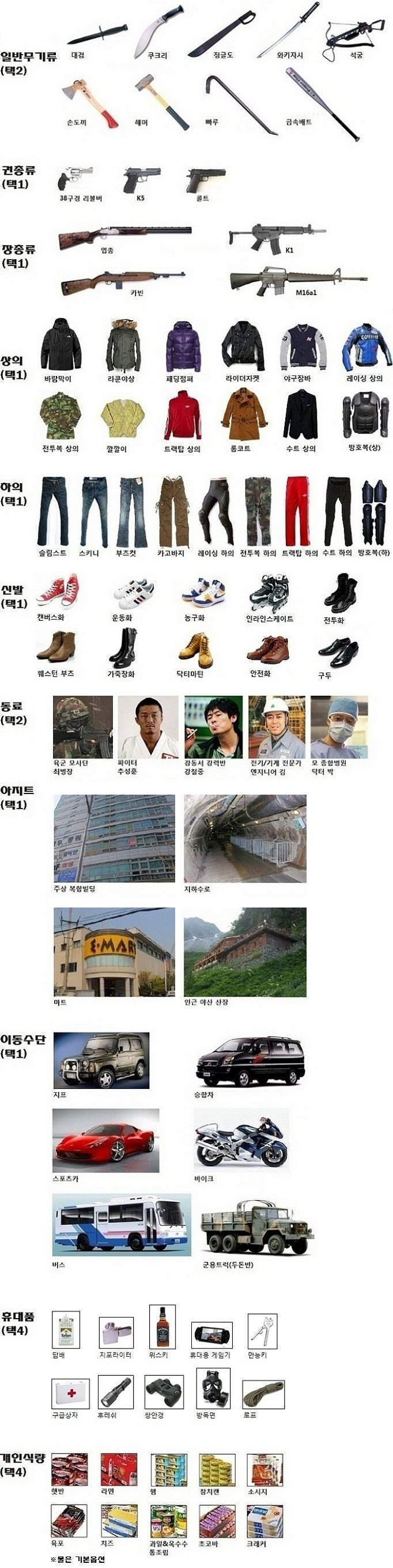 좀비가 나타난다면,당신의 선택은? | 인스티즈