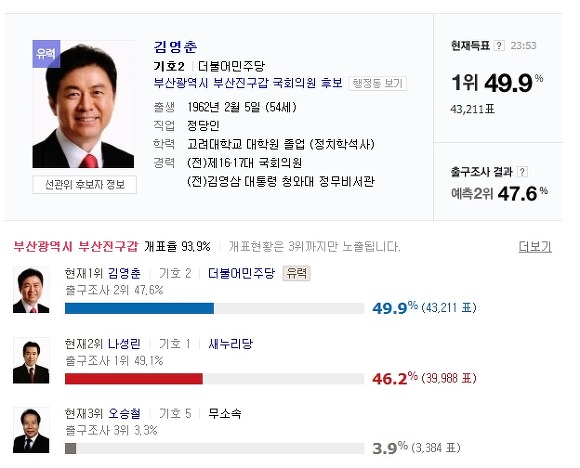 부산진구 쏴리질럿~ | 인스티즈