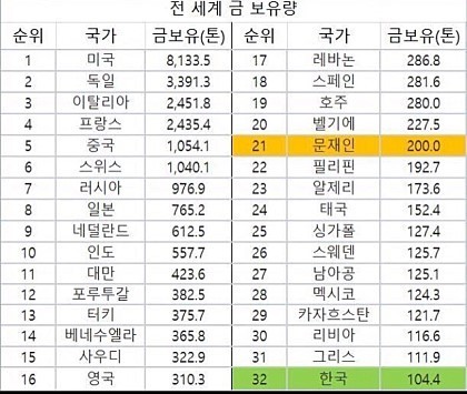우리나라 역대급 인물 2명.jpg | 인스티즈