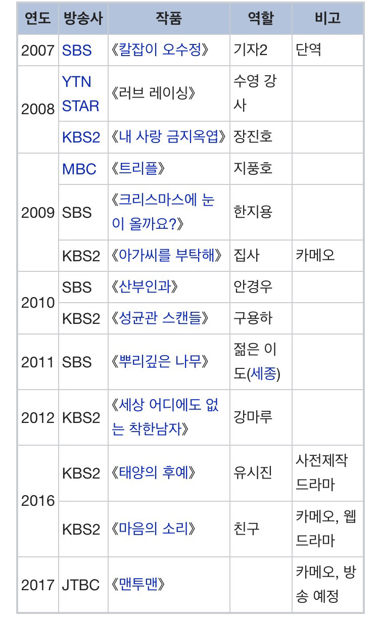 젊은 남자배우 드라마 필모그래피 3대장 | 인스티즈
