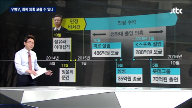 누가의원 이미지