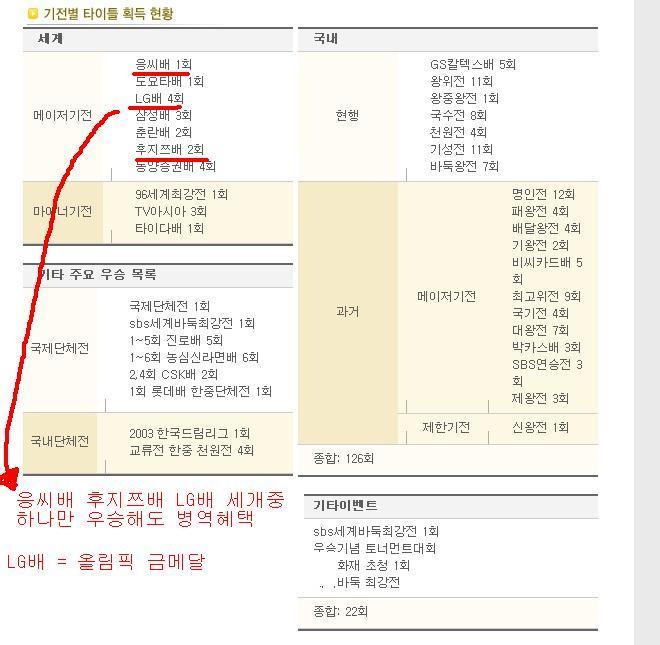응답하라 1988 최택 실제모델인 이창호 | 인스티즈