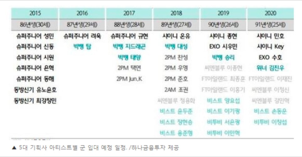 남아이돌에게 군대는 치명타인듯 | 인스티즈