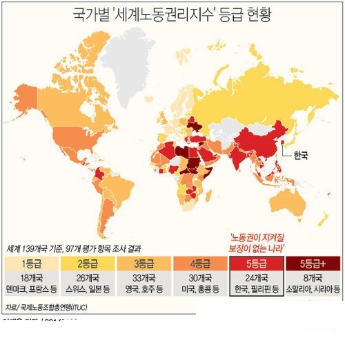 국제 노동연맹이 발표한 대한민국 세계노동권리지수 | 인스티즈