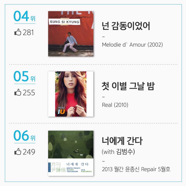 윤종신 팬이 좋아하는 작사가 윤종신의 노래 30곡 | 인스티즈
