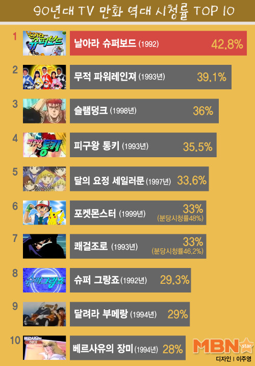 박정현과 노래경연대결로 이기면 상금2억 지면 벌금200만원 도전한다 vs 안한다 | 인스티즈