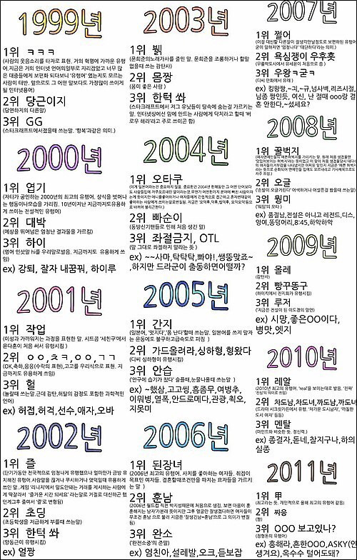 1999년~2011년 유행어 모음 | 인스티즈