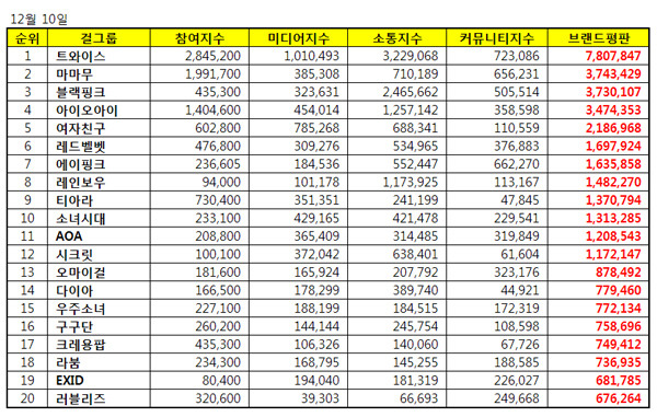 혼자 신계로 진입하는 트와이스.jpg | 인스티즈