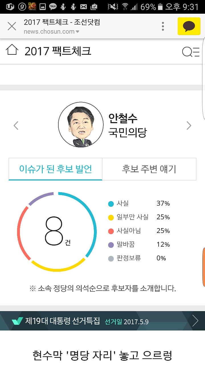 조선일보 팩트체크 후보자별 통계 | 인스티즈