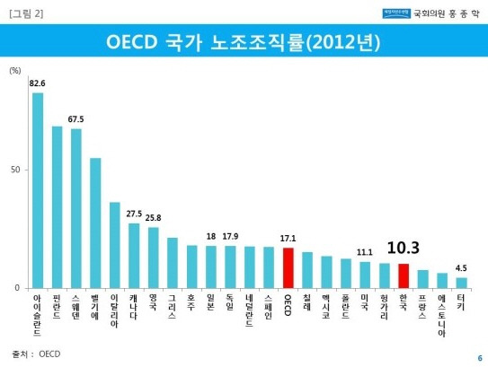 문재인의 우문현답ㄷㄷㄷㄷㄷㄷ | 인스티즈