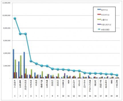 트와이스, 걸그룹 브랜드 평판 1위...2위 블랙핑크·3위 아이오아이 | 인스티즈