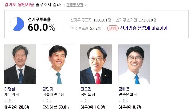 경기도 용인 출구조사. jpg | 인스티즈