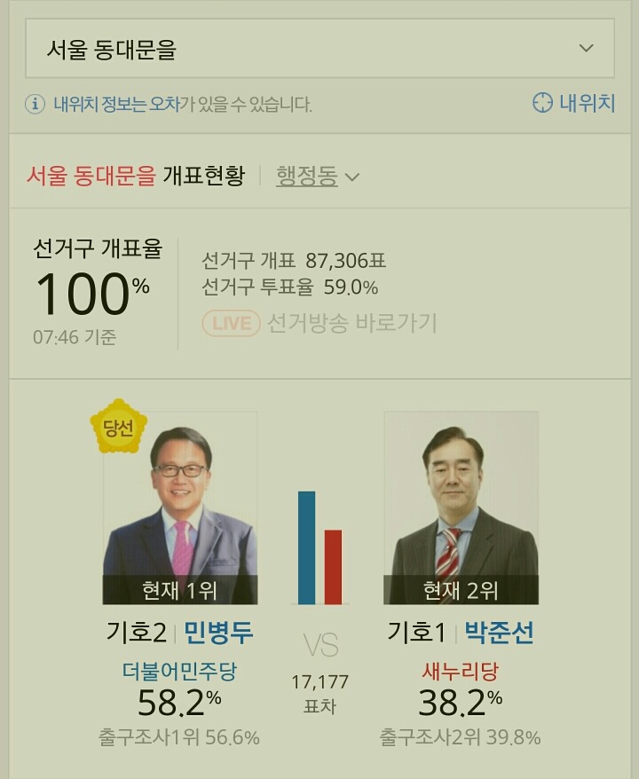  제20대 국회의원 선거 서울특별시 더불어 민주당 당선자들.jpg | 인스티즈