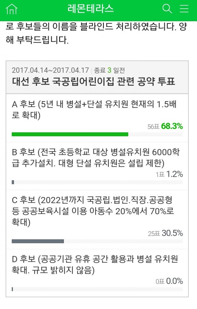 JTBC 뉴스룸 작가가 맘카페 상대로 후보들 유치원 공약에 대한 여론조사를 진행하고 있나본데요 | 인스티즈