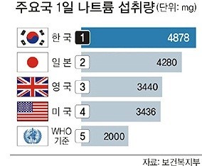 한국음식의 가장 큰 문제점 | 인스티즈