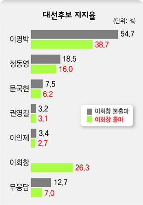 문재인이 100% 당선될 수 밖에 없는 이유 (근거) | 인스티즈