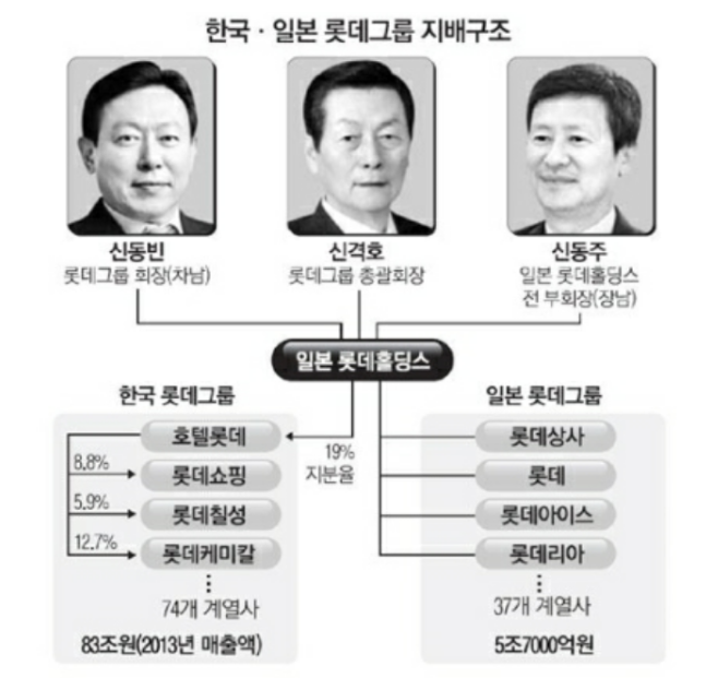 한일실업(주) 이미지