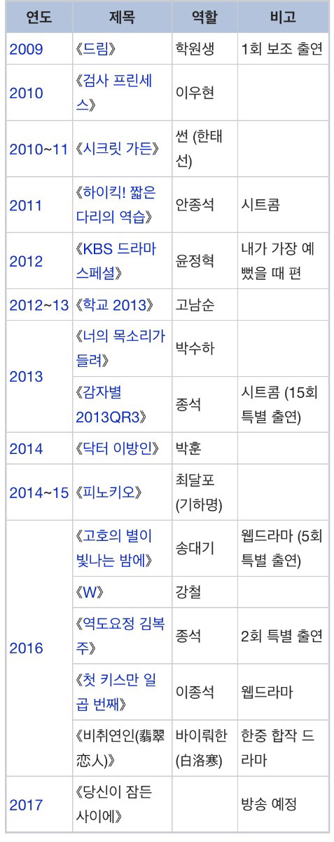 젊은 남자배우 드라마 필모그래피 3대장 | 인스티즈