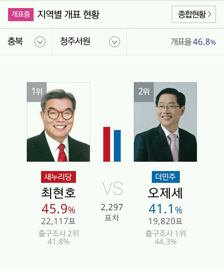 충청도 접전 지역 | 인스티즈