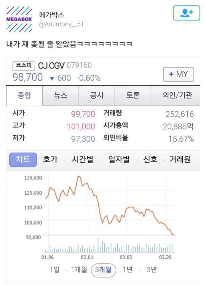 트위터 만우절 현황 | 인스티즈