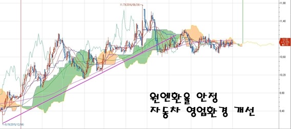지지환경 이미지