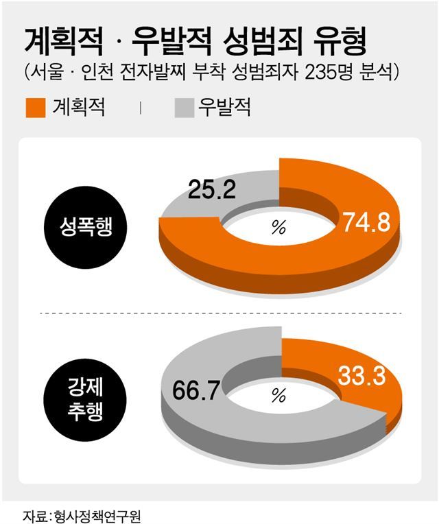 성범죄는 여자가 밤늦게 싸돌아다니니까 당한다?.twt | 인스티즈