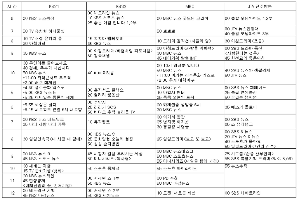 98년 10월 방송 3사 화요일 편성표.jpg | 인스티즈