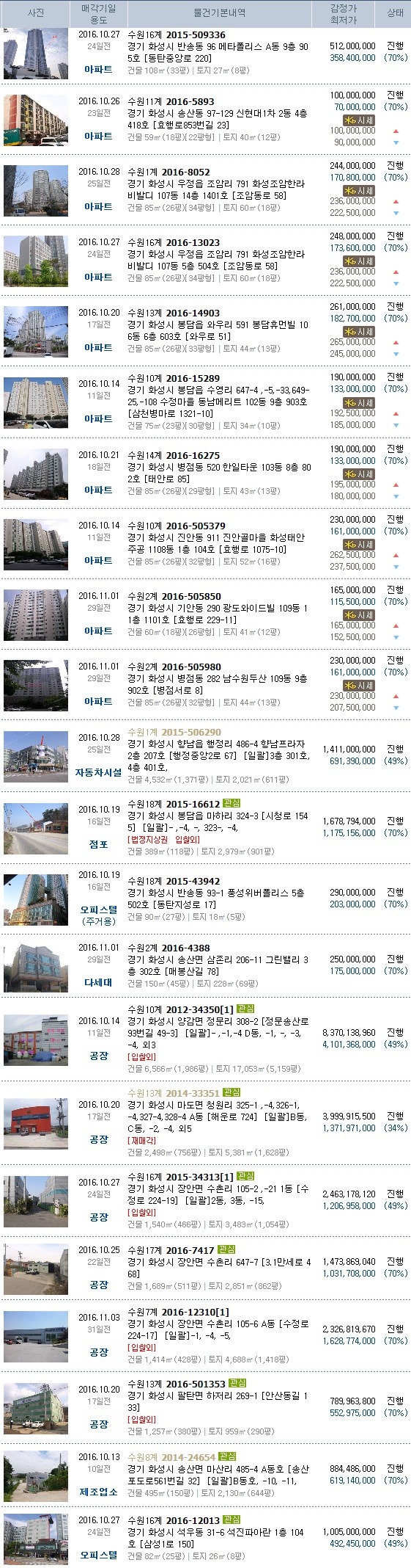 코끼리셀프주유소 이미지