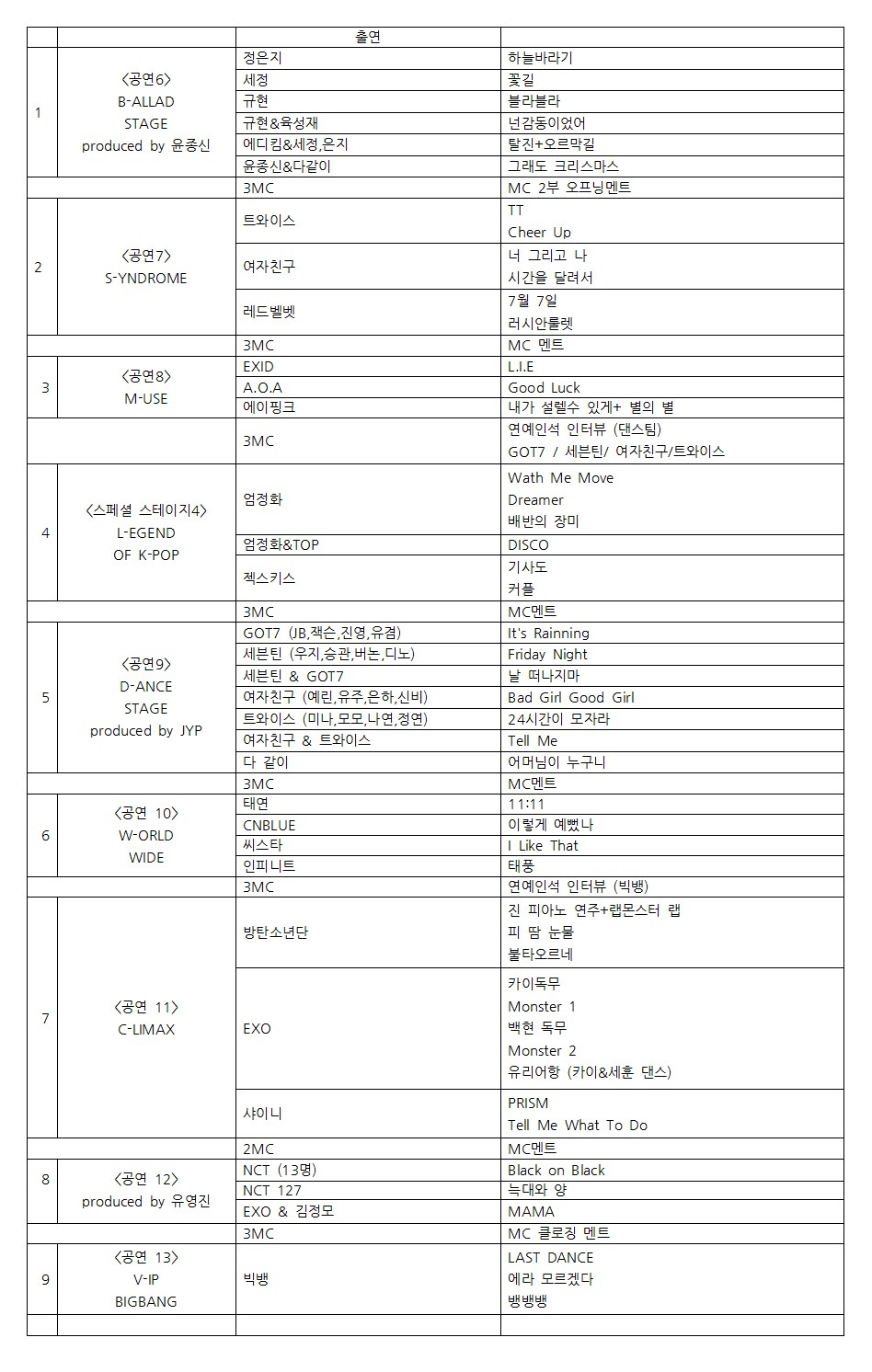 SBS 가요대전 출연자 순서와 곡명 | 인스티즈