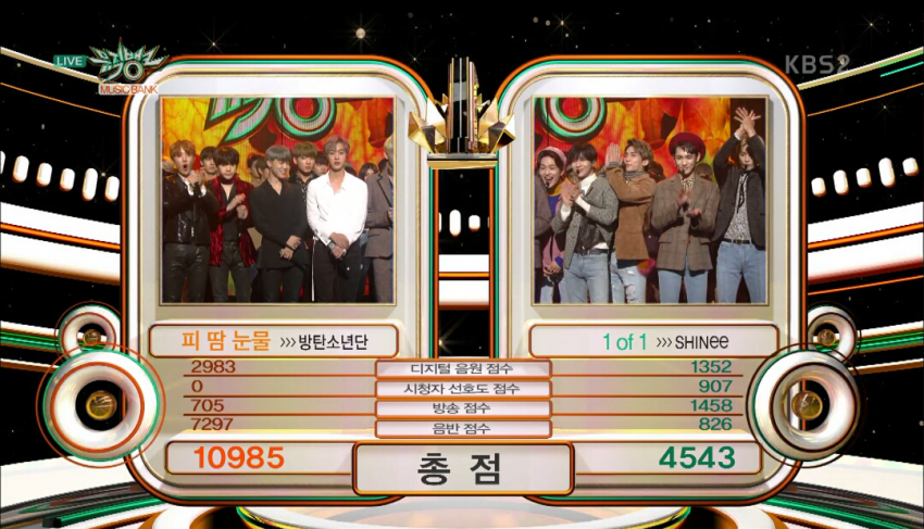 오늘자 뮤직뱅크 1위점수 | 인스티즈