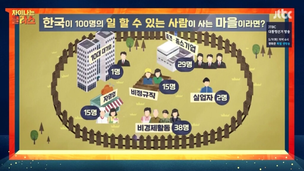 대기업 합격자들이 대단한 이유 | 인스티즈
