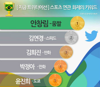 이번 올림픽에서 가장 인기 많던 남자 | 인스티즈