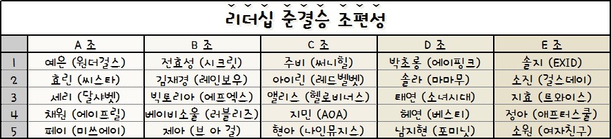 2016 걸그룹 국가대표 선발전 - 준결승 (메인보컬, 댄서, 비쥬얼, 래퍼, 예능감, 리더십) | 인스티즈