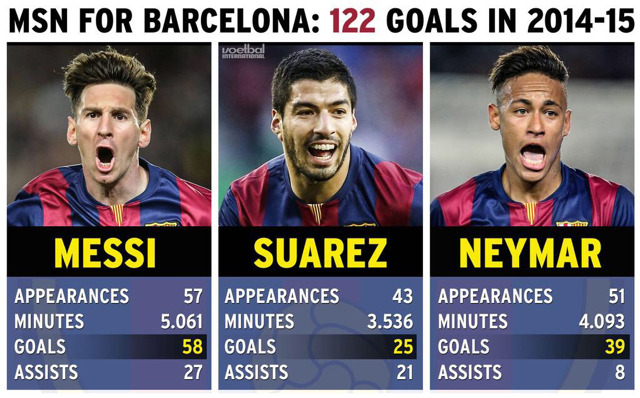14/15시즌 MSN 스탯 | 인스티즈