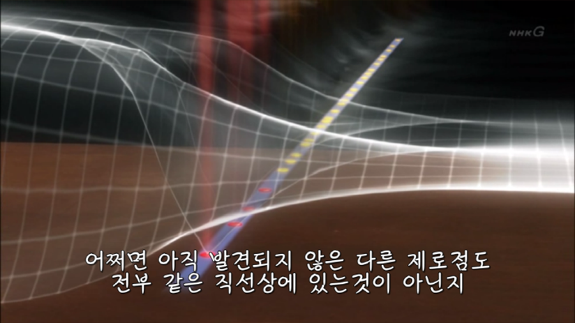 2,3,5,7,11,13,17 이렇게 배열되는 소수의 규칙성을 알 수 있을까요? .jpg | 인스티즈