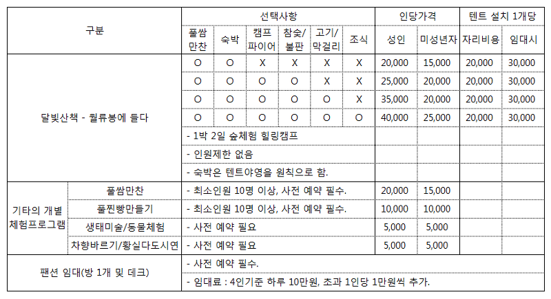 달빛농원 이미지