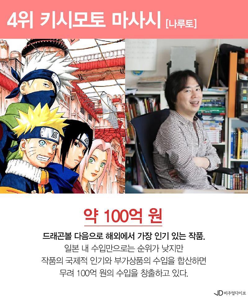 2017 일본 만화가 수입 순위 | 인스티즈