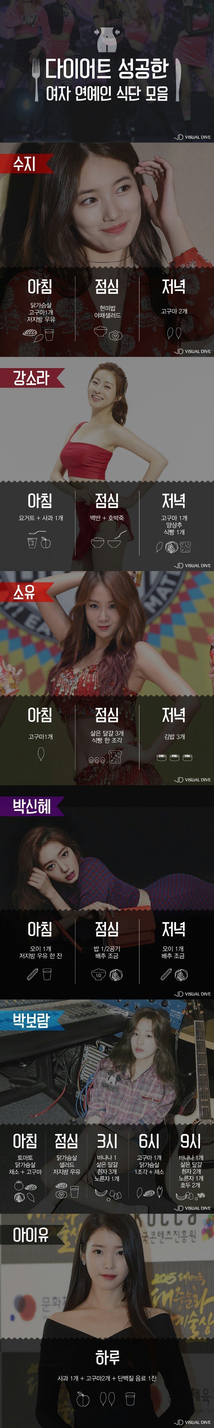다이어트 성공한 연예인들 식단.jpg | 인스티즈