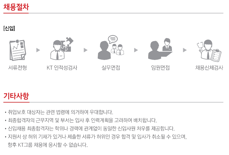 케이티앤에스 이미지