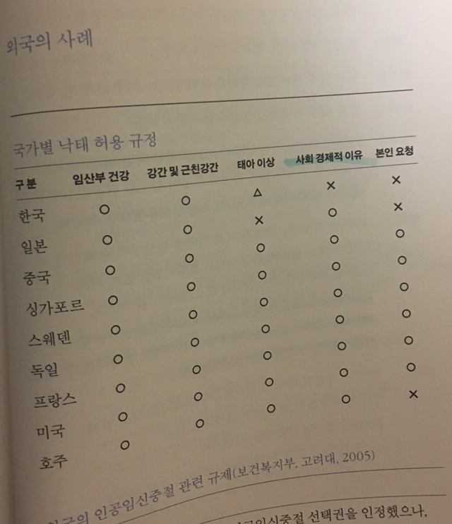 한국이 후진국이라는 증거. jpg (반박불가) | 인스티즈