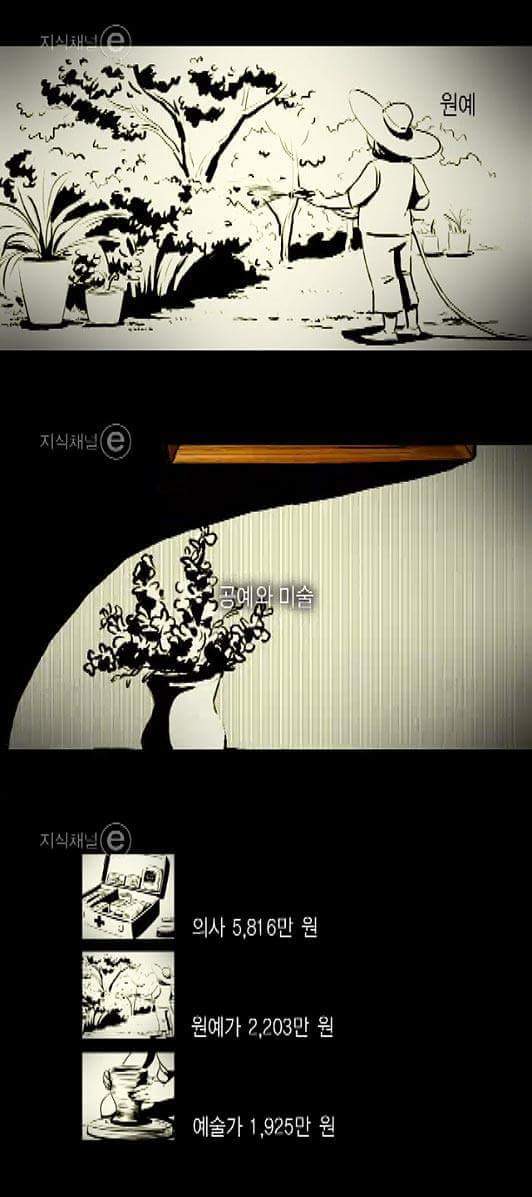 가장 창의적인 직업은? | 인스티즈