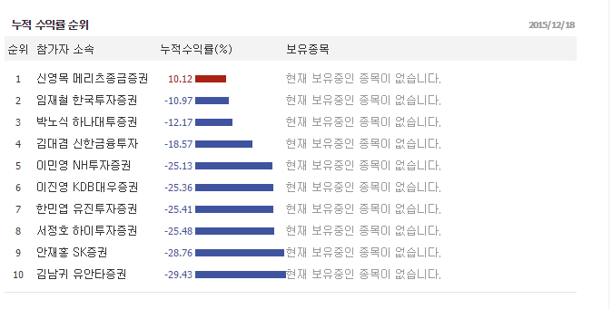 대한민국 주식 전문가들의 주식 성적 | 인스티즈